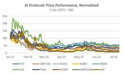 Source: Bybit, CoinGecko (PRNewsfoto/Bybit)