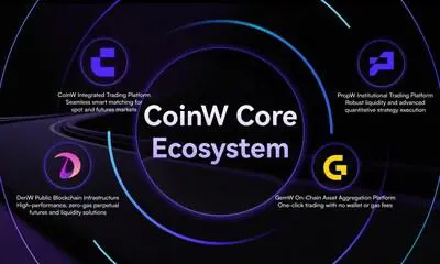 CoinW Core Ecosystem (PRNewsfoto/CoinW)