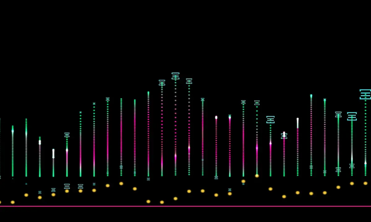 CMC20 Crypto Index Chart