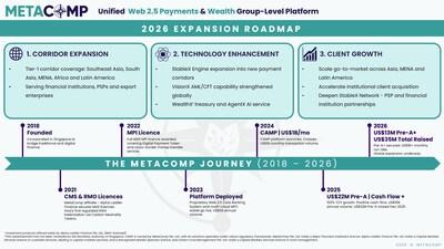 MetaComp - 2026 Expansion Roadmap
