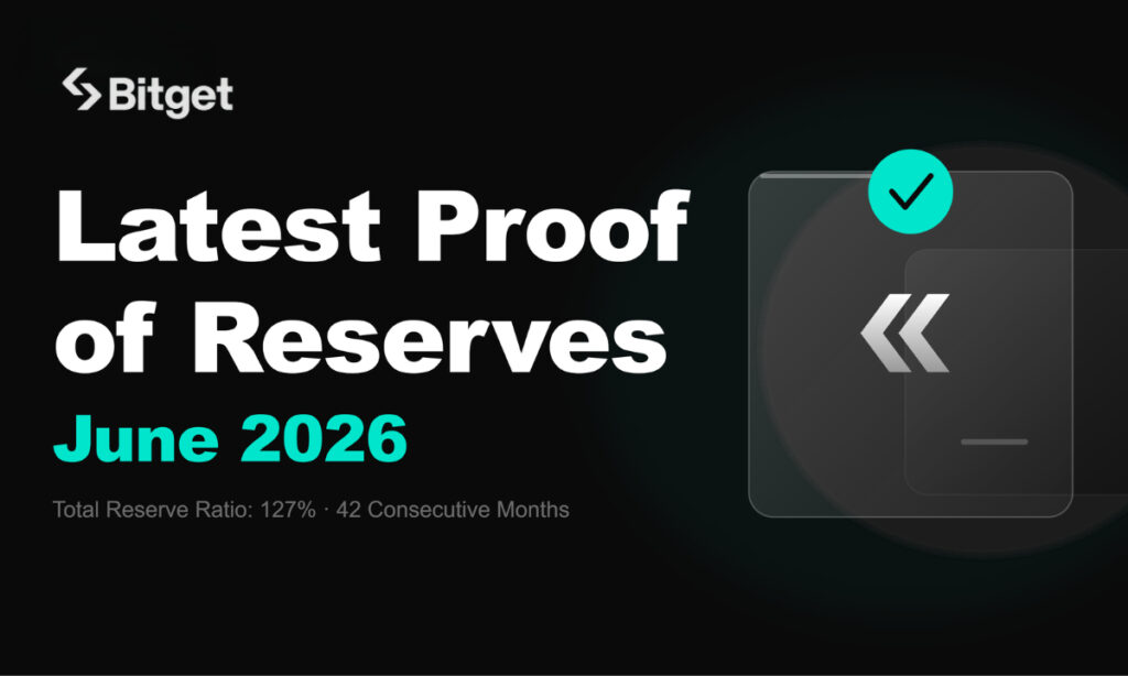 Bitget Reports 42 Consecutive Months of Verified Proof of Reserves, Posts 127% Reserve Ratio in June 2026